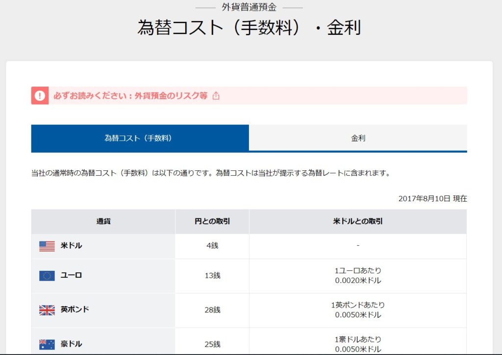 最安 Sbi銀行でドル積立 Sbi証券でドル建てアメetf 部員xの生活日記