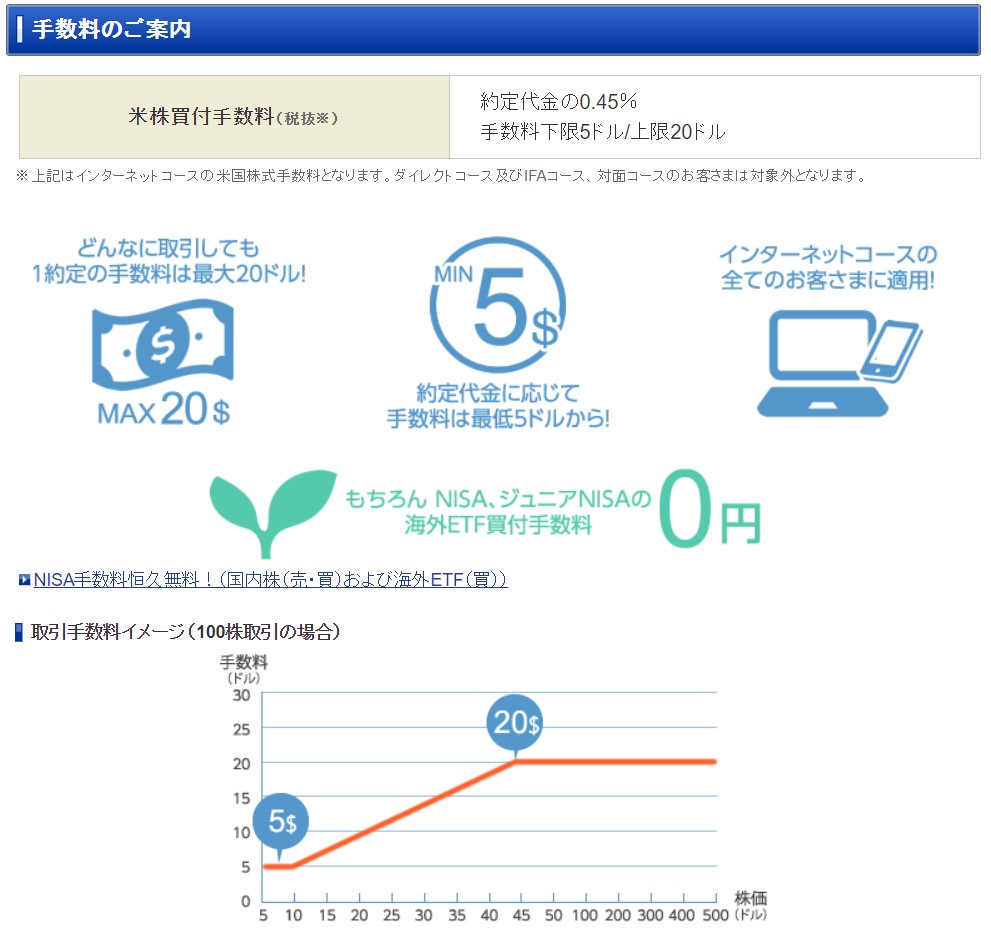 税金の計算例あり Spydの配当金がｷﾀ ﾟ ﾟ 年 6月 部員xの生活日記