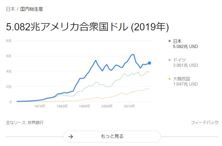 日本GDP成長率
