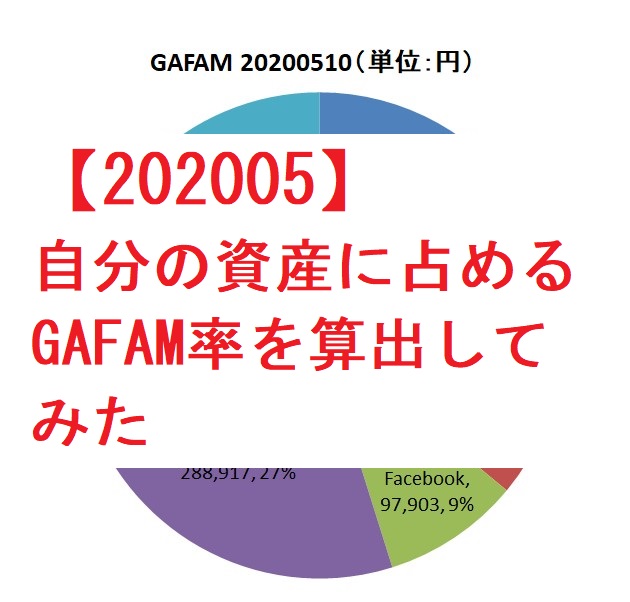【202005】アセットアロケーション＆GAFAM比率算出