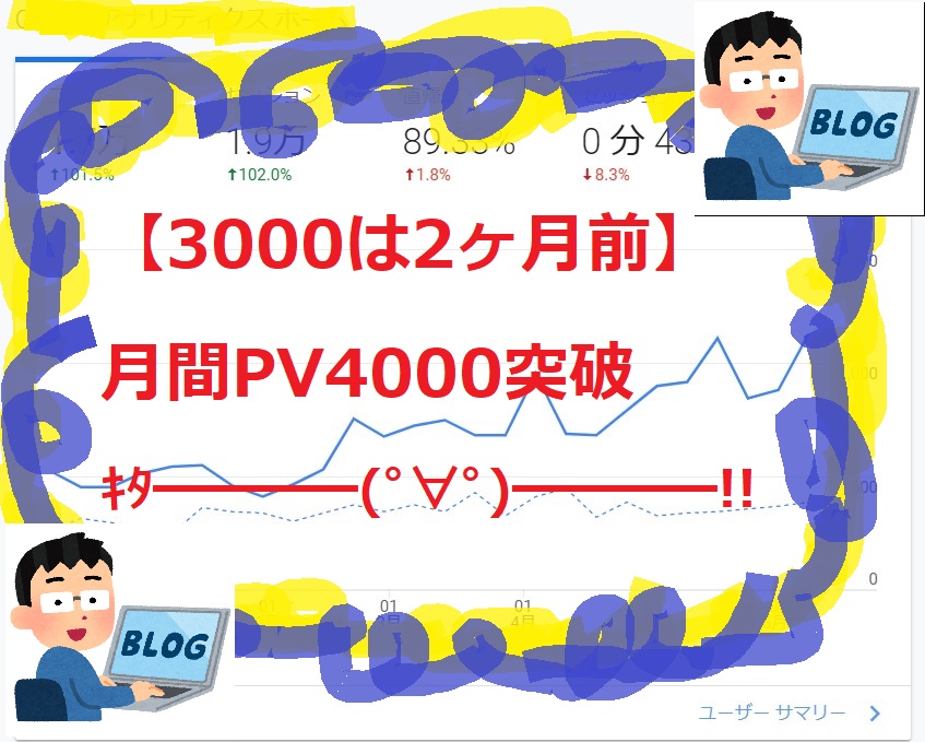 【3000は2ヶ月前】月間PV4000突破ｷﾀ━━━━(ﾟ∀ﾟ)━━━━!!